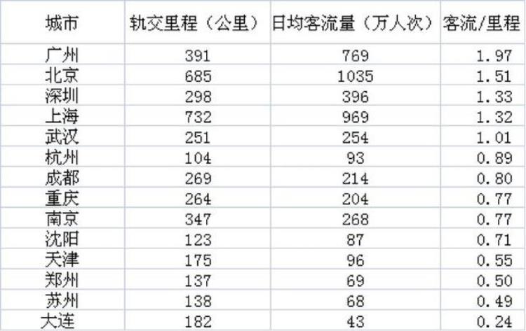 很多网友问广州地铁为什么那么挤人「很多网友问广州地铁为什么那么挤」
