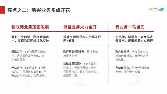 怎样做出漂亮的ppt（ppt详细制作方法分享）