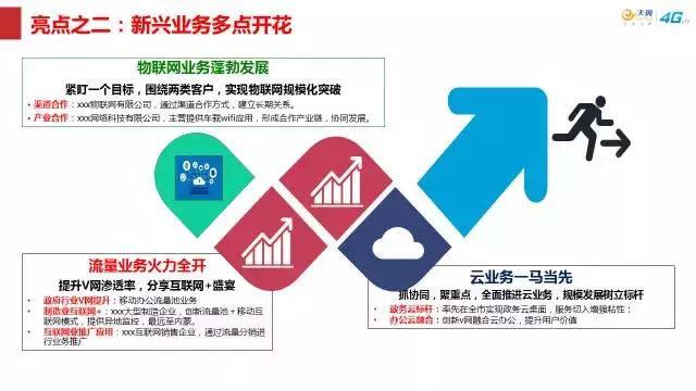 怎样做出漂亮的ppt（ppt详细制作方法分享）