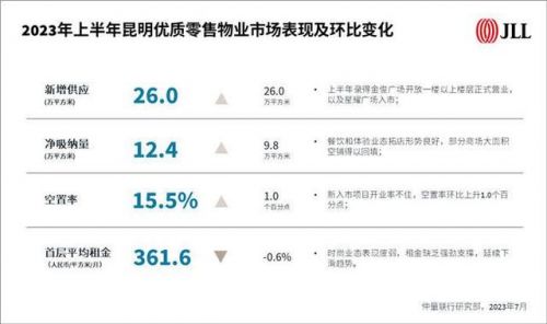 旅游地产(文旅地产成功案例)-第2张图片-
