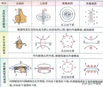 安培定则也叫什么定则(安培定则右手螺旋定则)