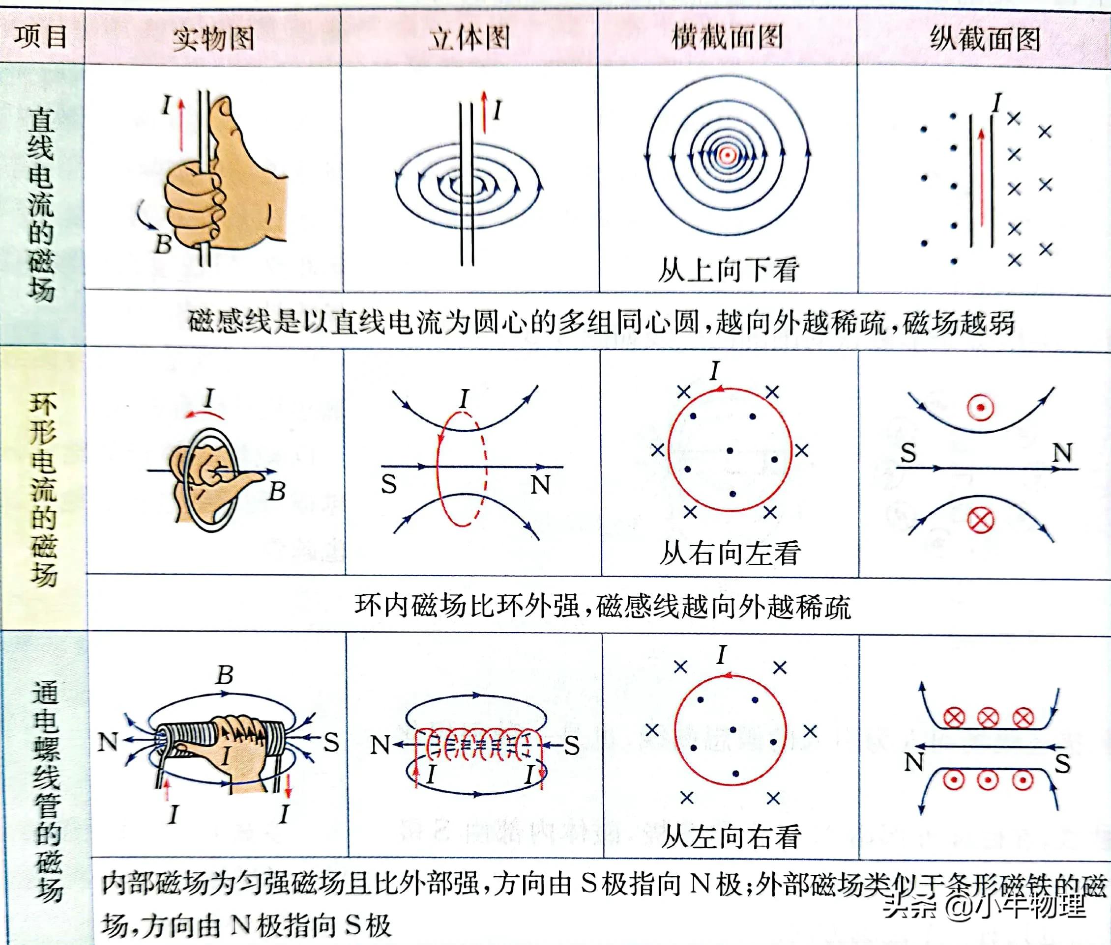 安培定则也叫什么定则（安培定则右手螺旋定则）