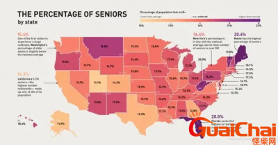 ​2022美国人口有多少？2020美国有多少人口？