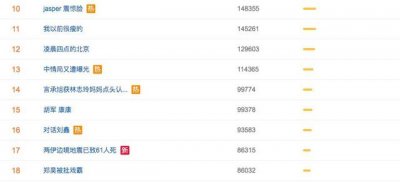 欧阳娜娜怎么评价刘昊然(欧阳娜娜等年轻演员的演技就要一直被包容吗)