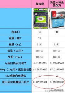 百利 价格_怎么帮别人查询社保卡余额