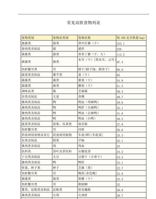 高铁可以带肉类食品吗