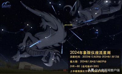 ​象限仪座流星雨即将上演，浪漫之夜不容错过