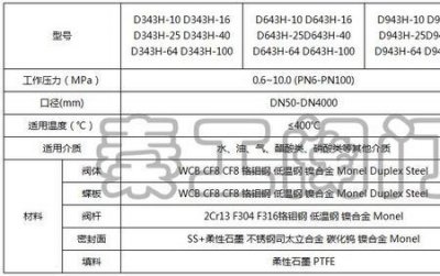 ​蝶阀的执行标准是什么