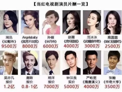 马伊琍和高虎结婚照(继“限薪令”之后)