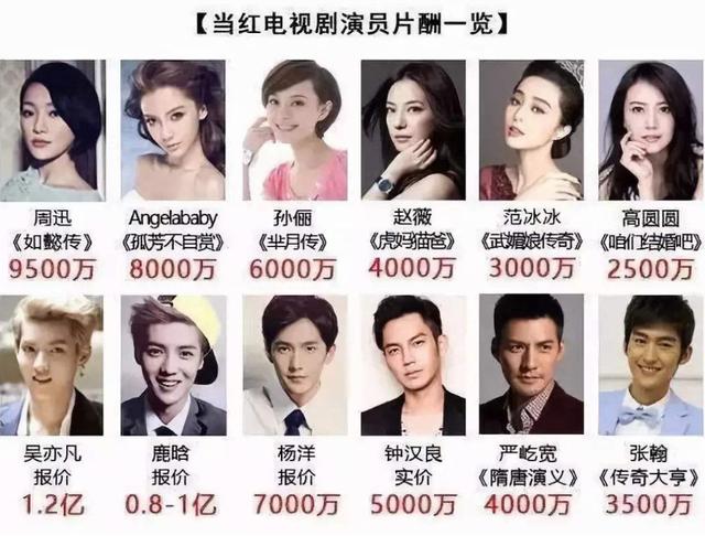 马伊琍和高虎结婚照(继“限薪令”之后)