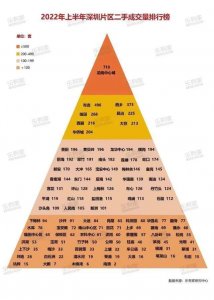 一线城市,到了该出手的时候