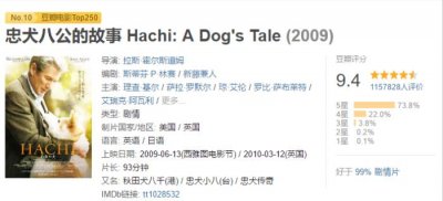 狗狗电影大全(10部狗狗的温情电影)