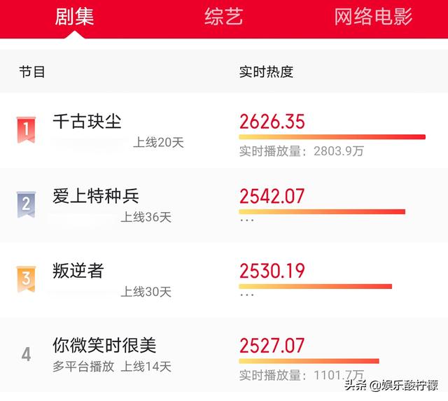 许凯最新电视剧你微笑时很美现场(你微笑时很美豆瓣2.9分)(3)