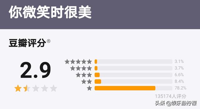 许凯最新电视剧你微笑时很美现场(你微笑时很美豆瓣2.9分)(2)