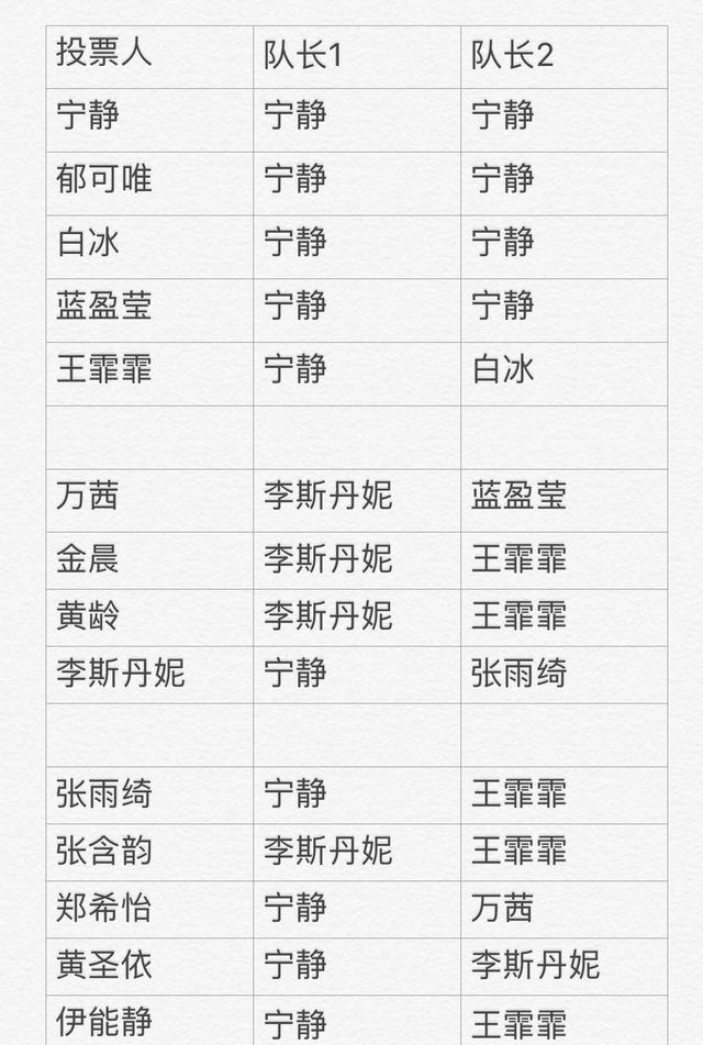 李斯丹妮是拉拉吗(李斯丹妮是蕾丝吗) 李斯丹妮 第2张 李斯丹妮是拉拉吗(李斯丹妮是蕾丝吗) 李斯丹妮 第2张