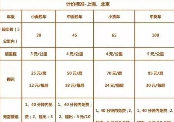 生活货拉拉搬家公司收费价目表,价格透明提前了解(参照具体车型)2