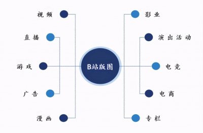 b站是什么时候出现的 b站是什么公司的