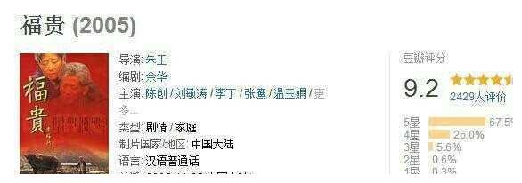 他是哮天犬的最佳扮演者, 饰演富贵一角比葛优还经典