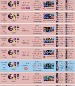 Uzi韩服战绩惨不忍睹,EZ胜率低到吓人,又遇到了演员?