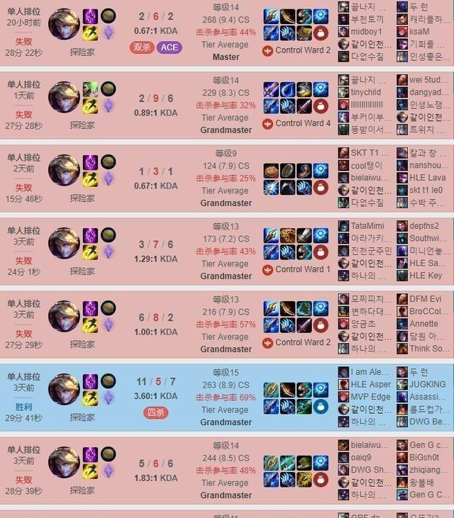 Uzi韩服战绩惨不忍睹,EZ胜率低到吓人,又遇到了演员?