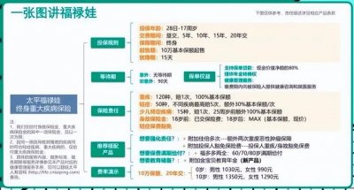 平安福禄娃保险缺点(宝宝买保险哪家保险公司好)