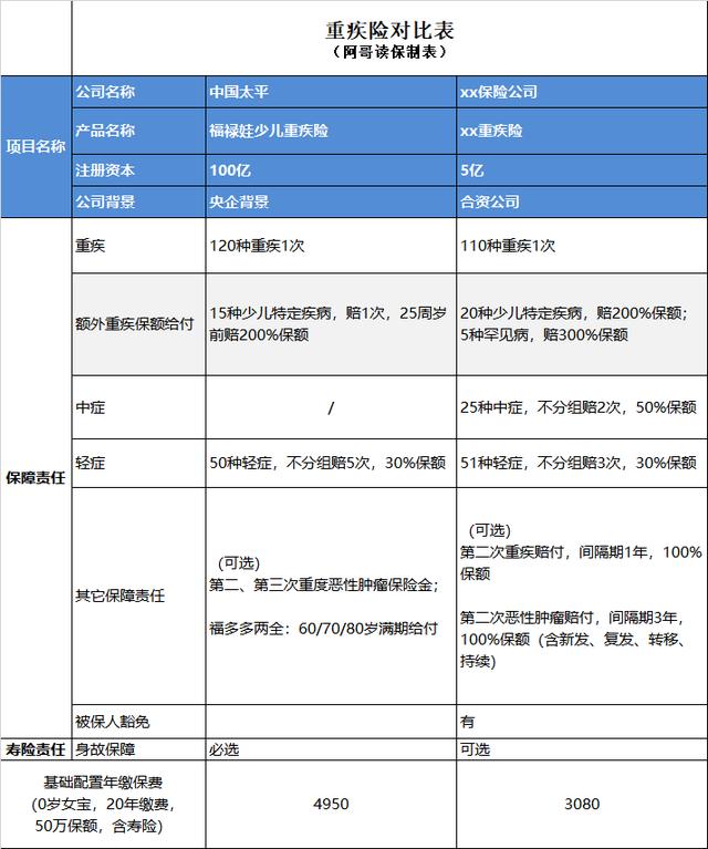 平安福禄娃保险缺点(宝宝买保险哪家保险公司好)(5)
