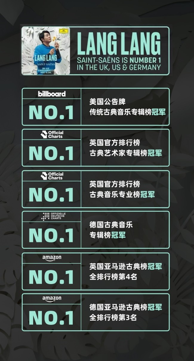 钢琴大师郎朗新专辑《郎朗:圣-桑》备受国际赞誉