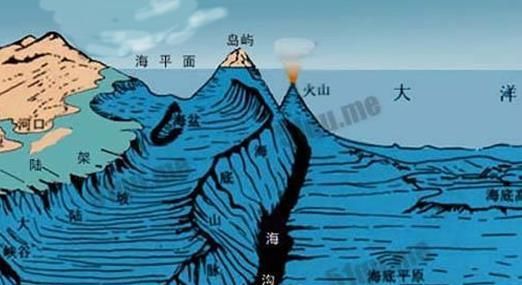 最深的海沟是哪个海沟