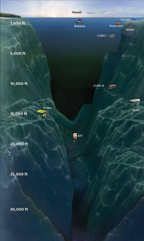 世界上最深的海沟是哪个海沟,世界上最深的马里亚纳海沟,最深处比海平面底11034米,记作______米,读作______?图6