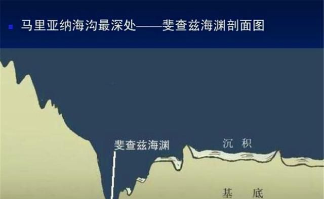 世界上最深的海沟是哪个海沟,世界上最深的马里亚纳海沟,最深处比海平面底11034米,记作______米,读作______?图5