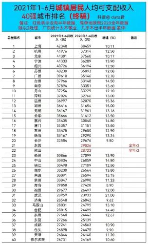 各省农村人均收入排名(各省农民人均收入排名)-第2张图片-