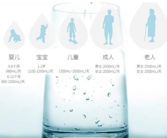 常温水是什么水