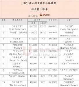 ​活得不如一匹马！澳洲种公马配种费一次115万，一年最多配200多次