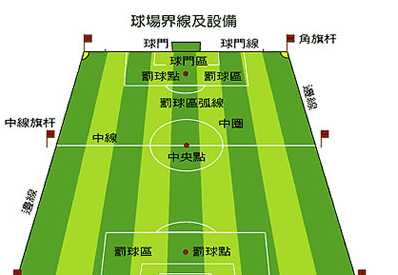足球场地球门标准尺寸,标准足球场尺寸是多少米图2