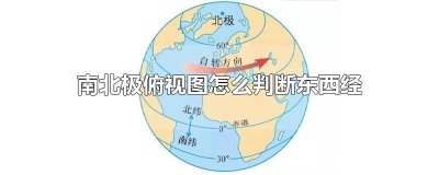 ​南北极俯视图怎么判断东西经