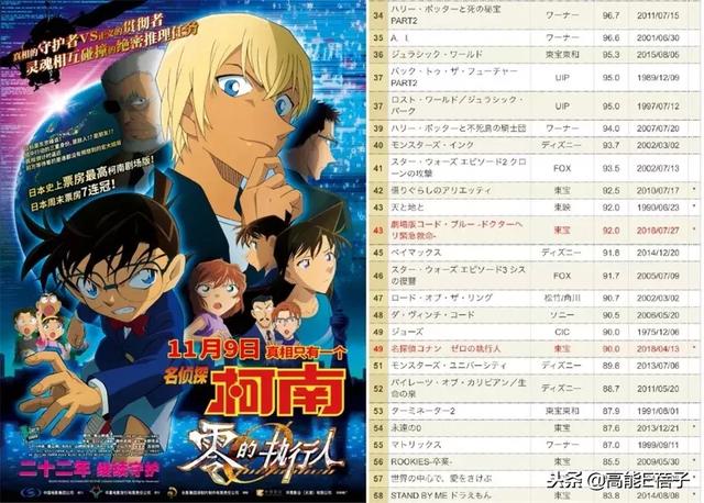 柯南终于迎来大结局了（柯南要大结局了）(33)