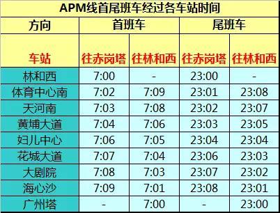 广州地铁线路运营时间表 广州最详细地铁时刻表(15)