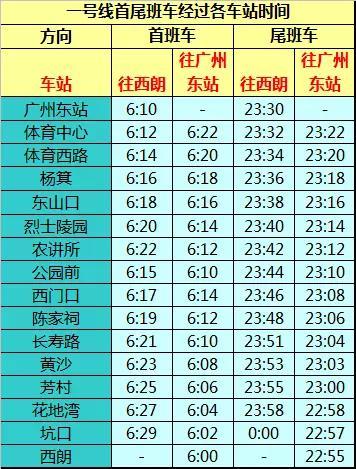 广州地铁线路运营时间表 广州最详细地铁时刻表(1)