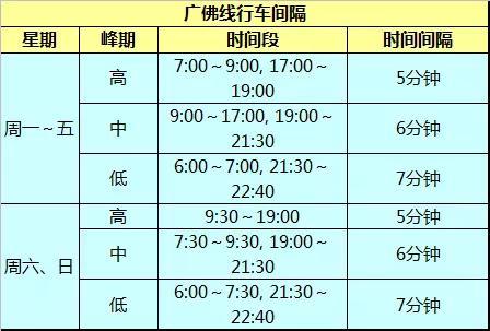 广州地铁线路运营时间表 广州最详细地铁时刻表(18)