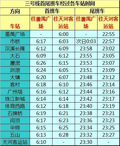 广州地铁线路运营时间表 广州最详细地铁时刻表(4)