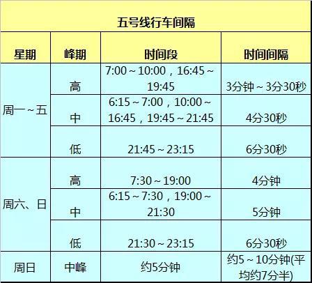广州地铁线路运营时间表 广州最详细地铁时刻表(11)