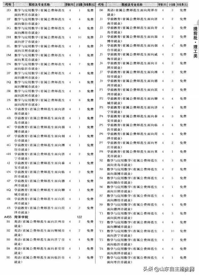 有哪些院校可以提前批（提前批次院校的问题汇总）(30)