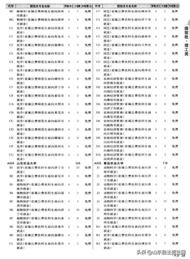 有哪些院校可以提前批（提前批次院校的问题汇总）(18)
