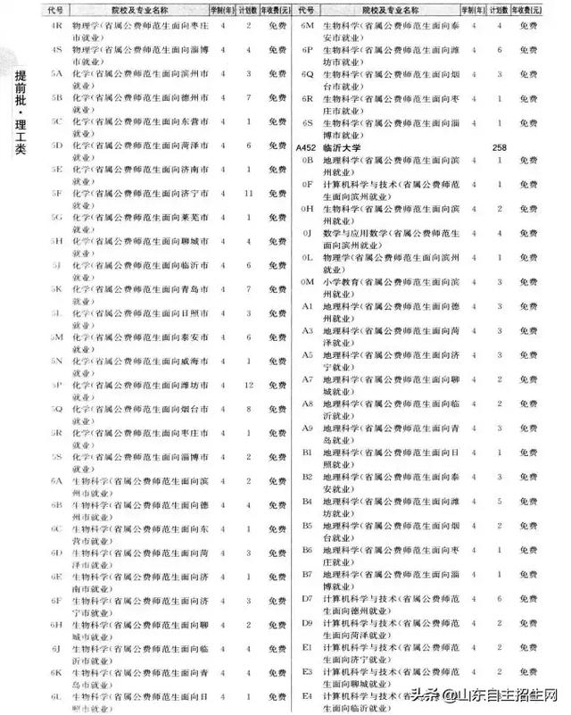 有哪些院校可以提前批（提前批次院校的问题汇总）(27)