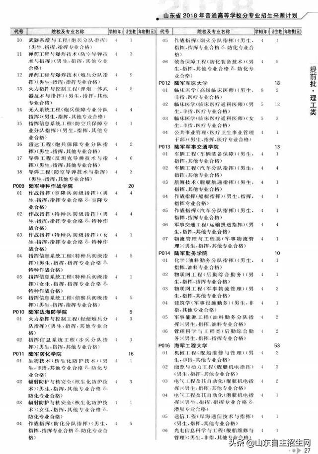 有哪些院校可以提前批（提前批次院校的问题汇总）(6)