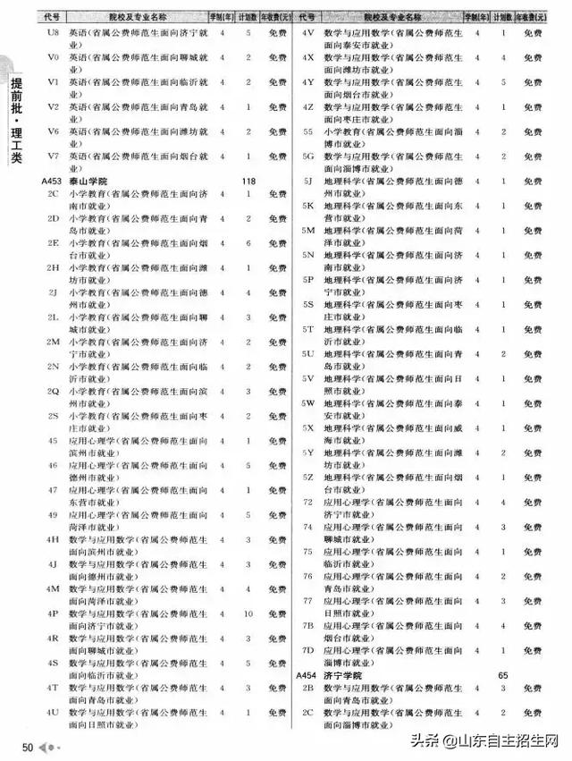 有哪些院校可以提前批（提前批次院校的问题汇总）(29)
