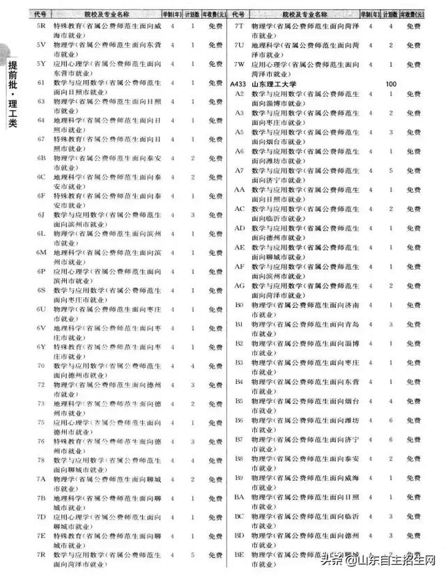 有哪些院校可以提前批（提前批次院校的问题汇总）(17)
