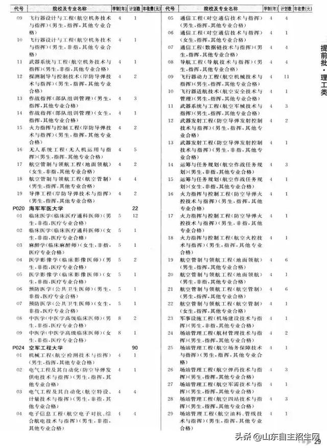 有哪些院校可以提前批（提前批次院校的问题汇总）(8)