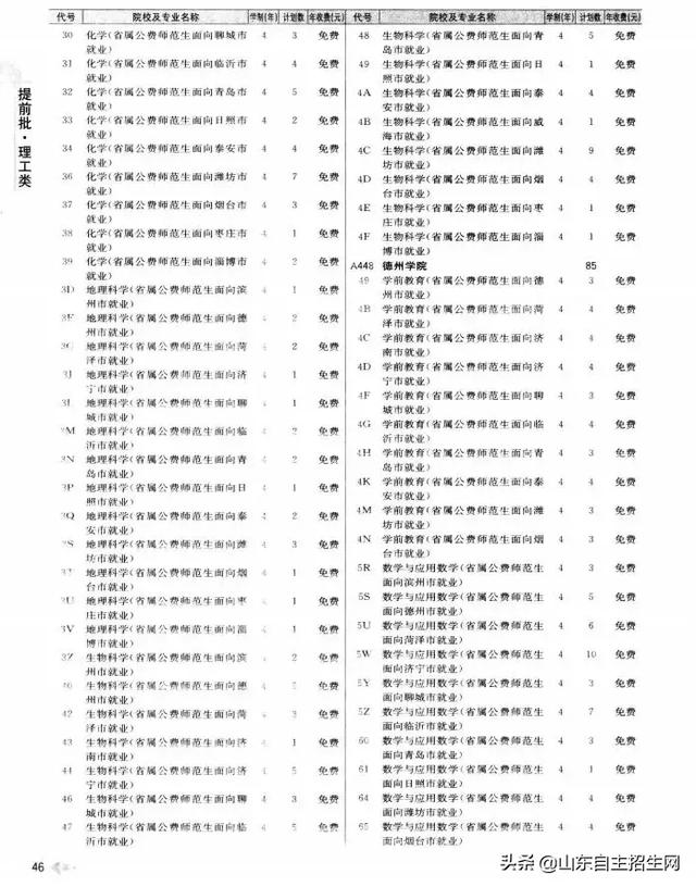有哪些院校可以提前批（提前批次院校的问题汇总）(25)