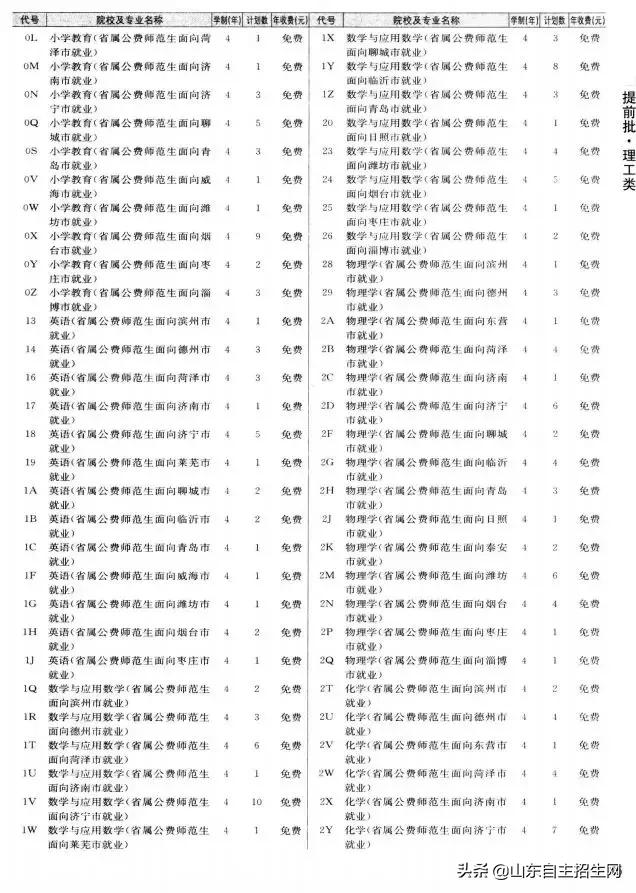 有哪些院校可以提前批（提前批次院校的问题汇总）(24)